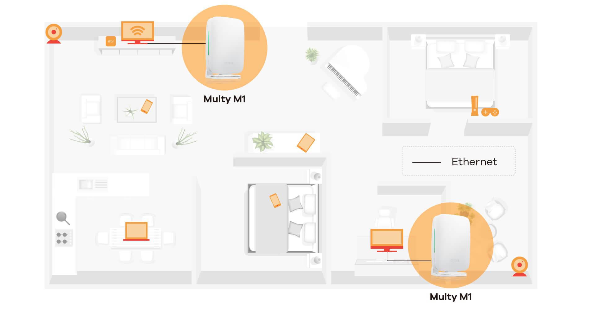 Multy M1, AX1800 WiFi6 Whole Home WiFi System