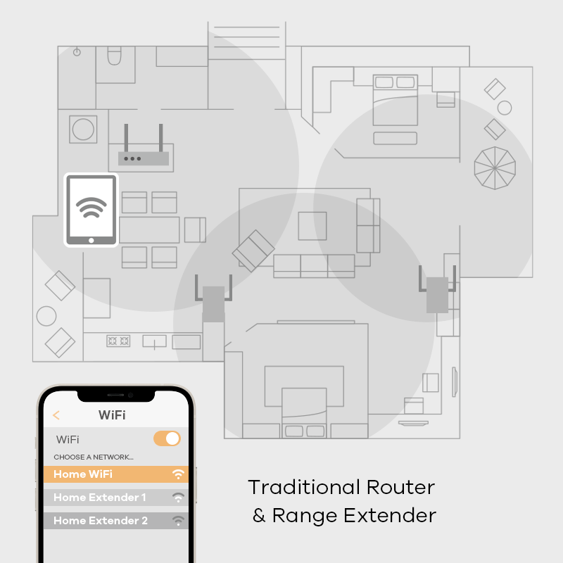 Multy M1, AX1800 WiFi6 Whole Home WiFi System