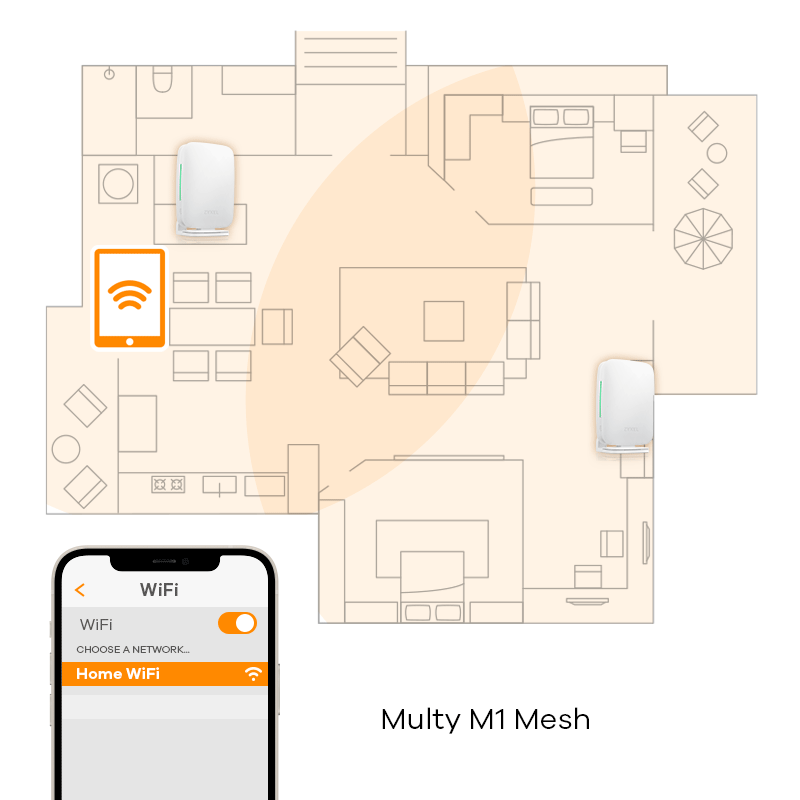 Multy M1, AX1800 WiFi6 Tüm Ev WiFi Sistemi