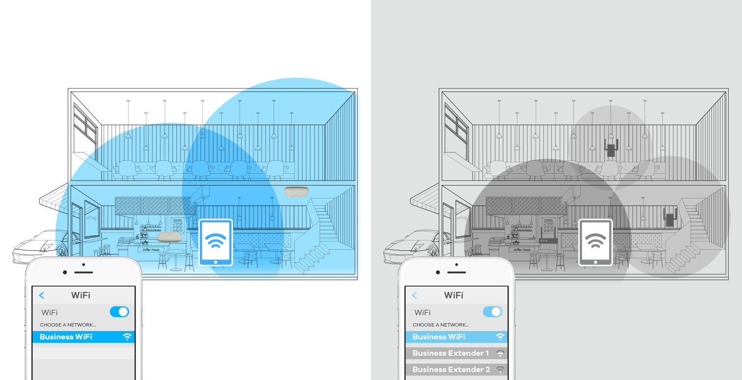 Zyxel Multy Plus AC3000 TriBand WiFi System Performance Zyxel