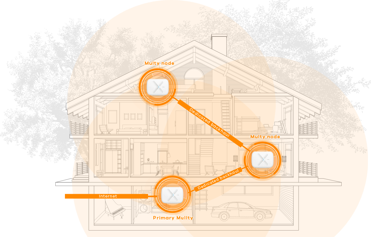 Multy X, AC3000 Tri-Band WiFi System