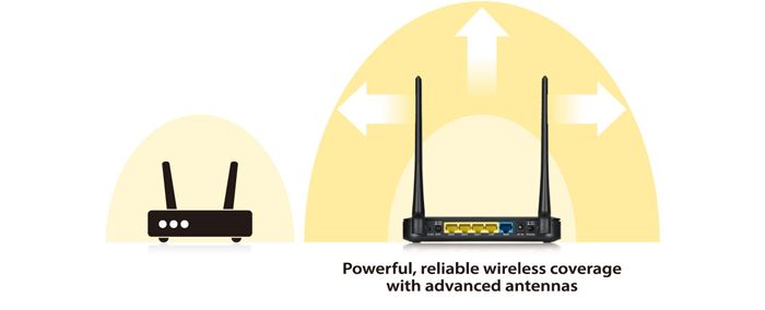 NBG6515, AC750 Dual-Band Wireless Gigabit Router