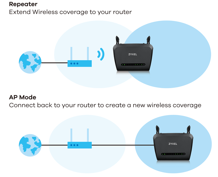 NBG6515, AC750 Dual-Band Wireless Gigabit Router