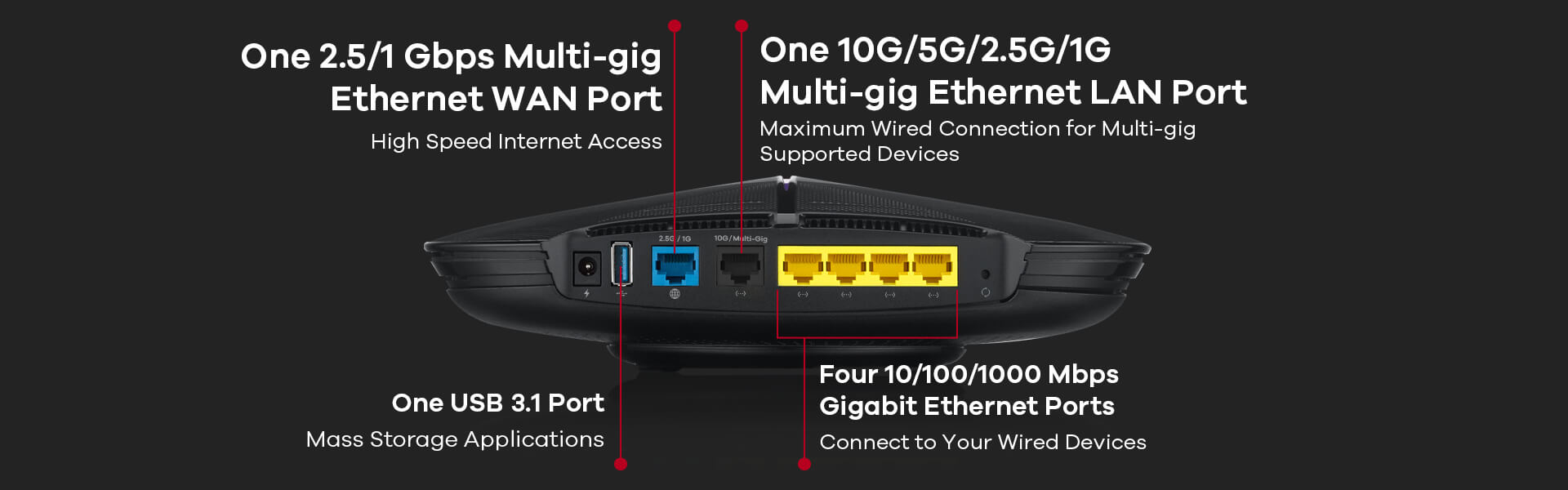 ARMOR G5, Ports