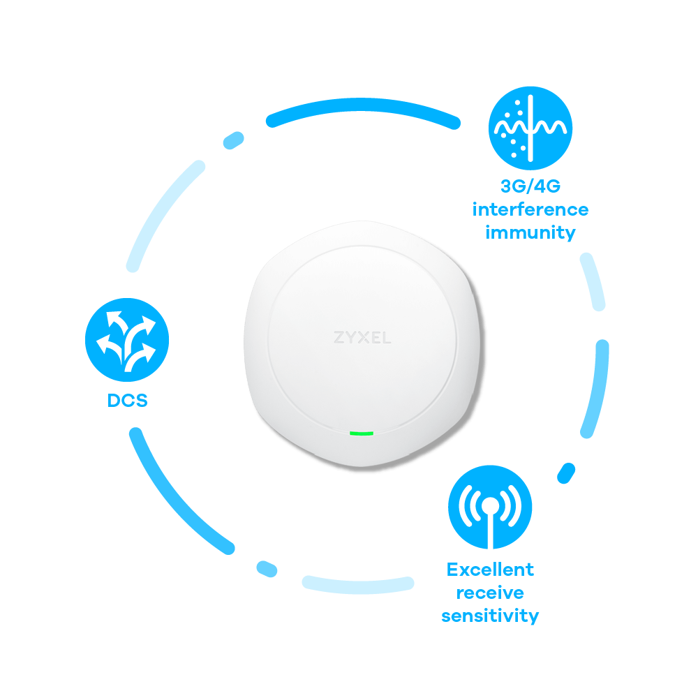 Wireless access. Точка доступа Wi-Fi. Точка доступа 802.11AC. Точка беспроводного доступа. Переносная точка доступа Wi-Fi.