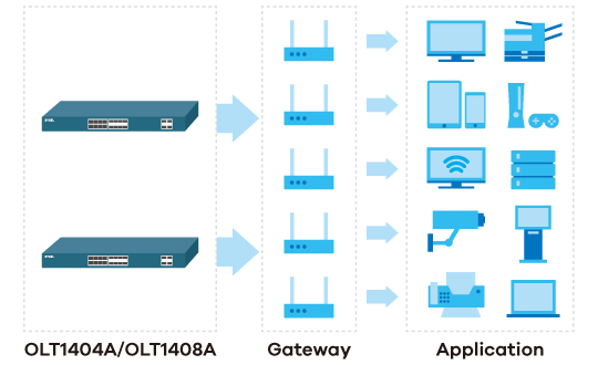 OLT1404A/OLT1408A, 1U Pizza Box 4/8-port GPON OLT