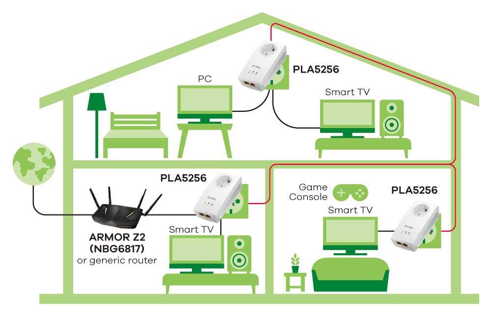 av200 nano powerline adapter utility download