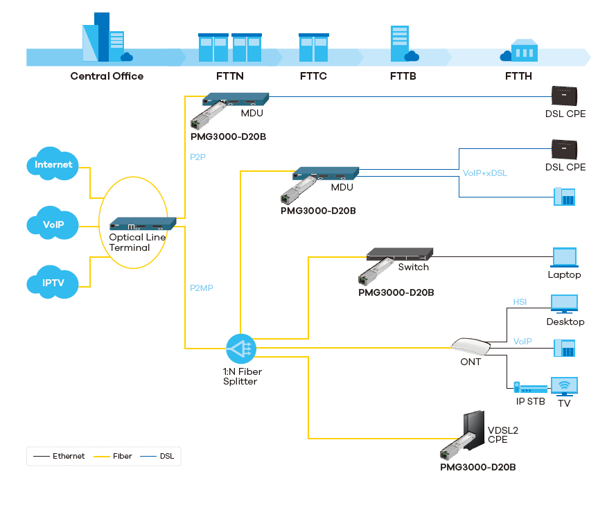 gpon