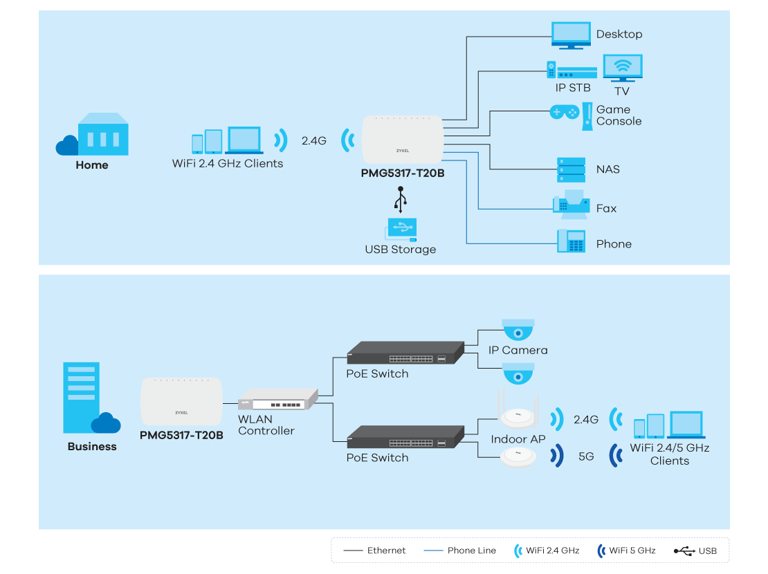 PMG5317T20B Wireless N GPON HGU with 4port GbE Switch Overview Zyxel
