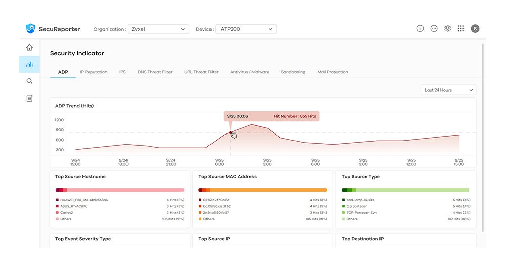 Cloud CNM SecuReporter, Security Service