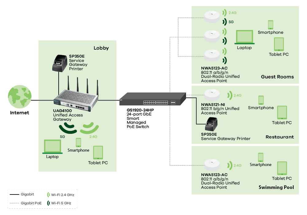 uag unified access gateway