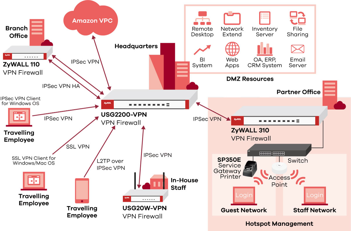 VPN Firewall  Zyxel Networks