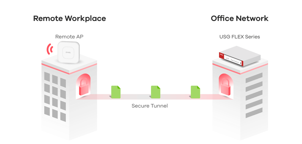 Safeguarding Remote Connectivity to Your Corporate Network