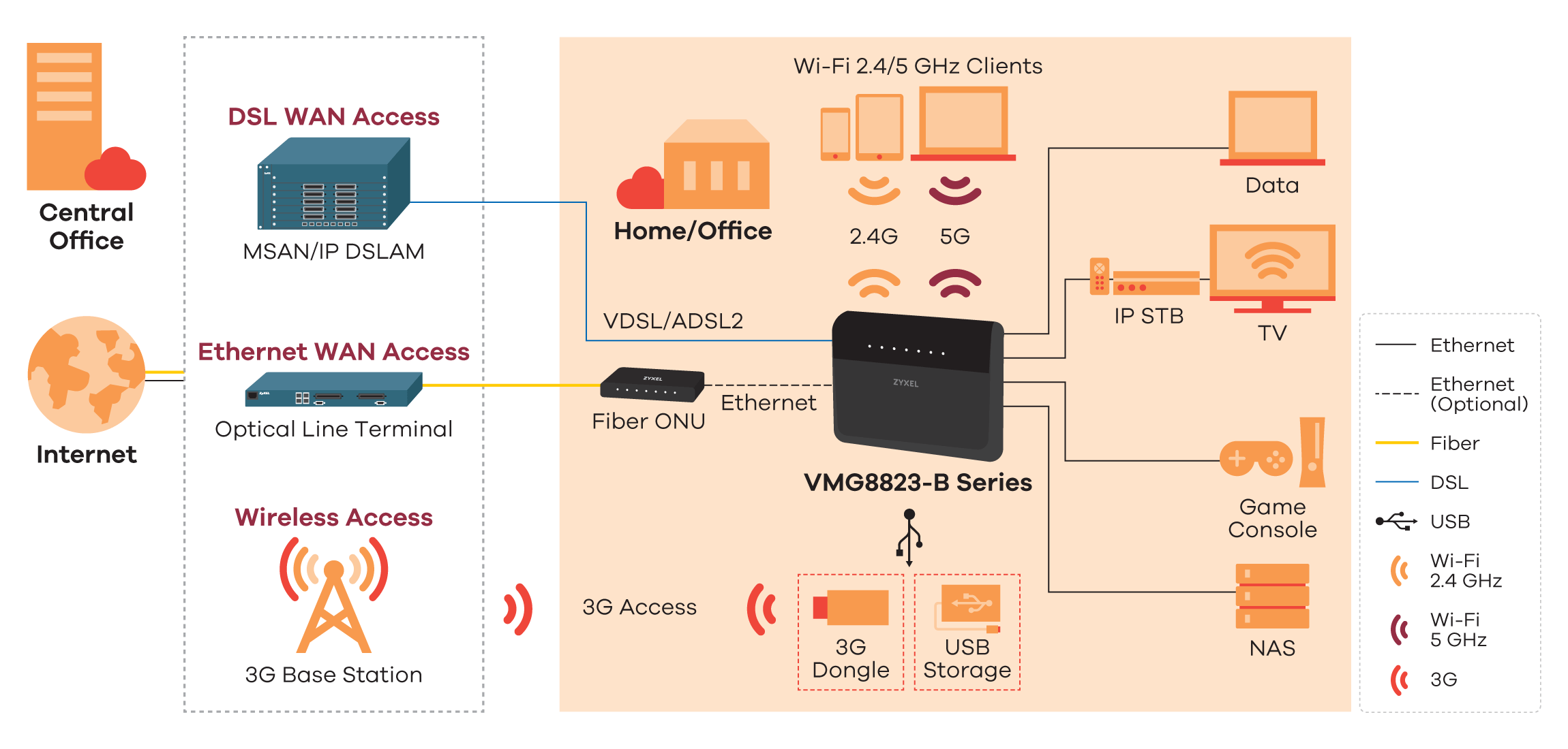 Fibra infostrada: connessione internet funziona con Zyxel ma non con Fritzbox7490 App_diagram_vmg8823-b_series