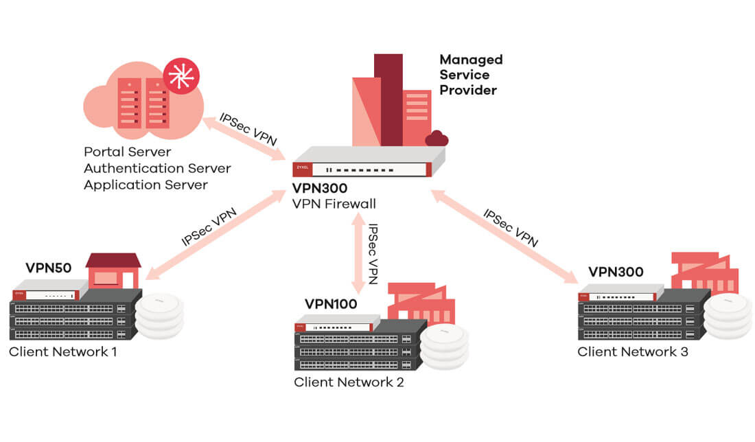 firewalls for business