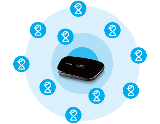WAH7608, 4G LTE Taşınabilir Router