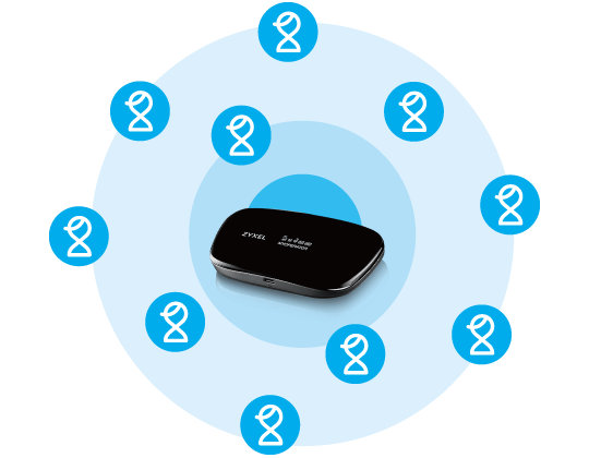 WAH7608, 4G LTE Portable Router