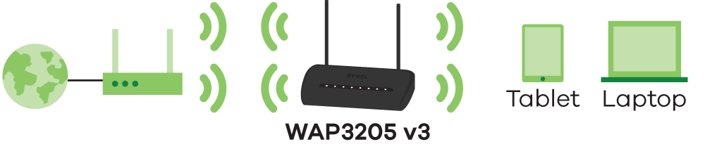 WAP3205 v3, Kablosuz N300 Erişim Noktası