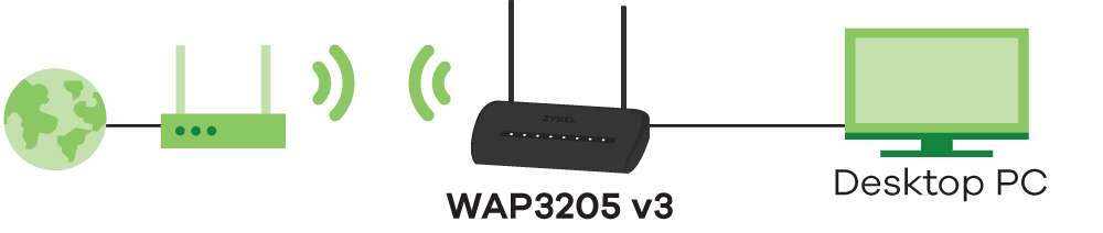 WAP3205 v3, Kablosuz N300 Erişim Noktası
