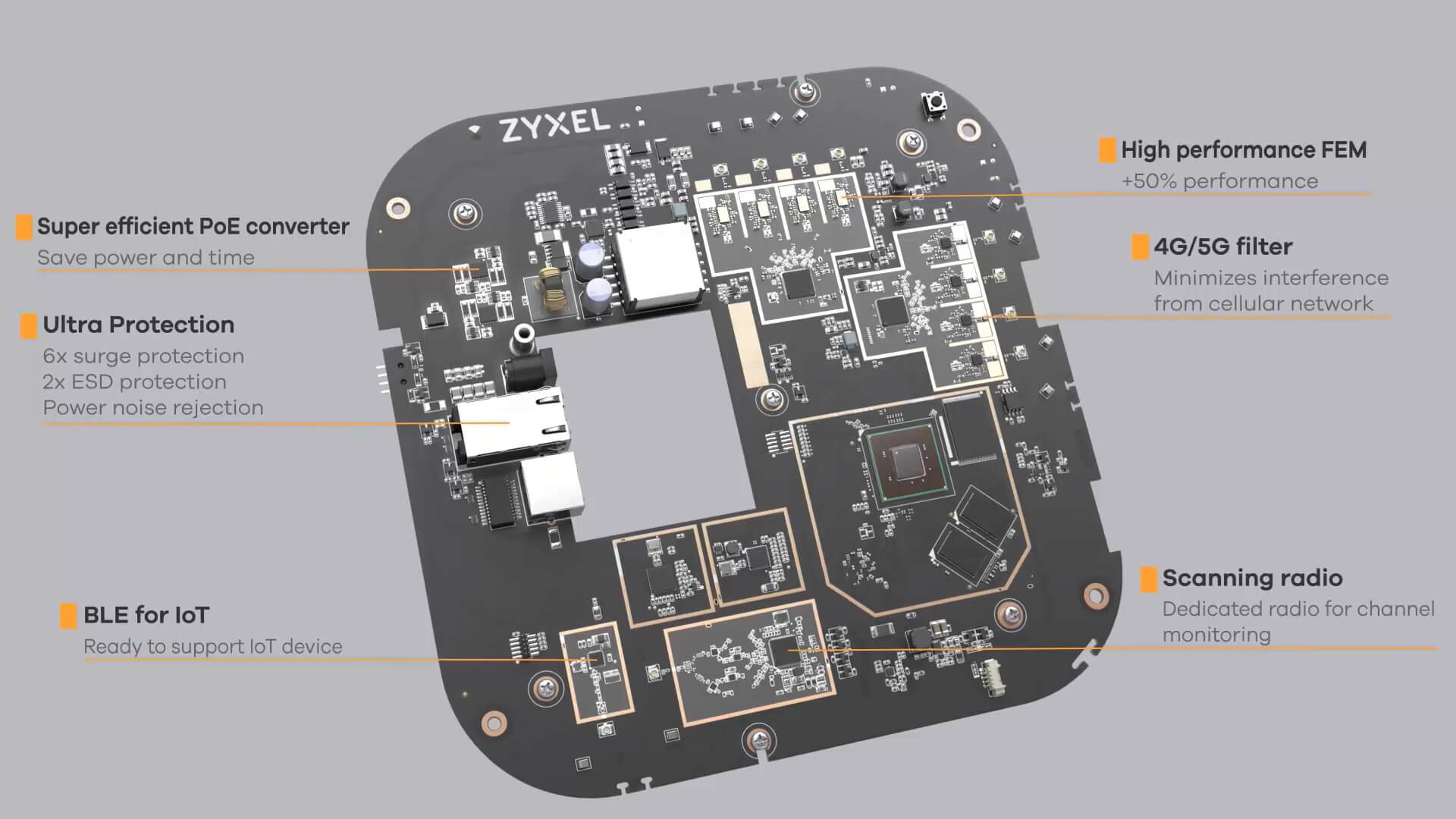 WAX650S - AX3600 WiFi 6 Dual-Radio NebulaFlex Pro Access Point