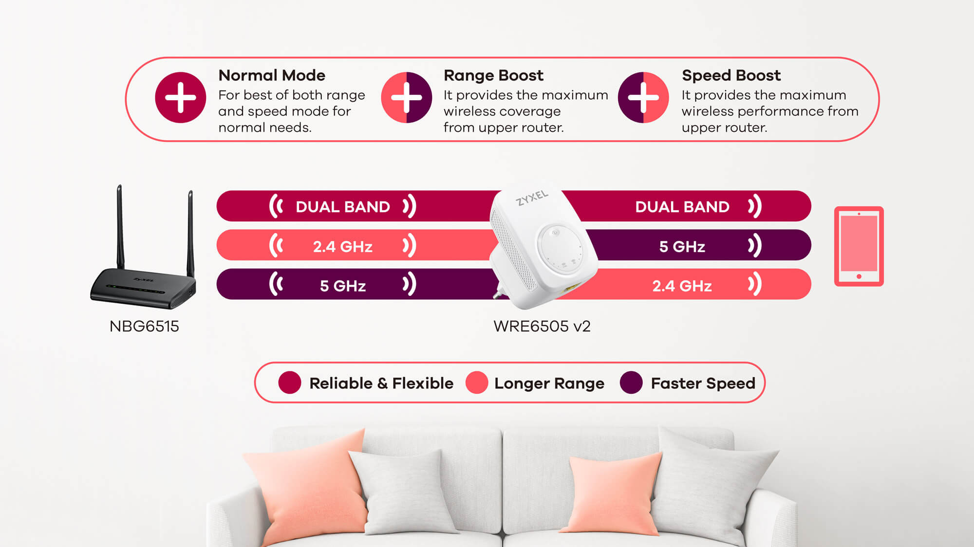 WRE6505 v2 Wireless AC750 Range Extender