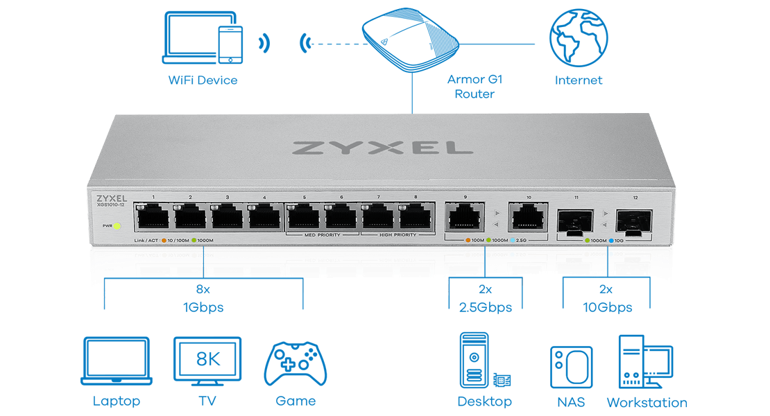 XGS1010-12、ギガビット用、最大限の柔軟性