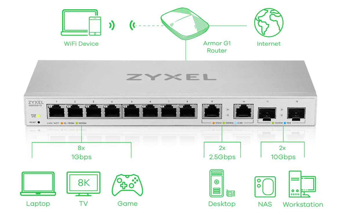 XGS1210-12 การปรับใช้ที่ยืดหยุ่นด้วยไฟเบอร์ 10G SFP+ และพอร์ต Gigabit หลายพอร์ต