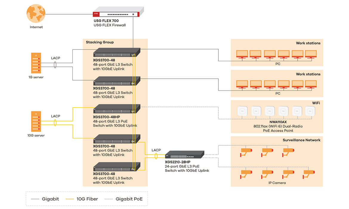 24-port GbE L2+ Switch with 10GbE Uplink Zyxel XGS3700-24