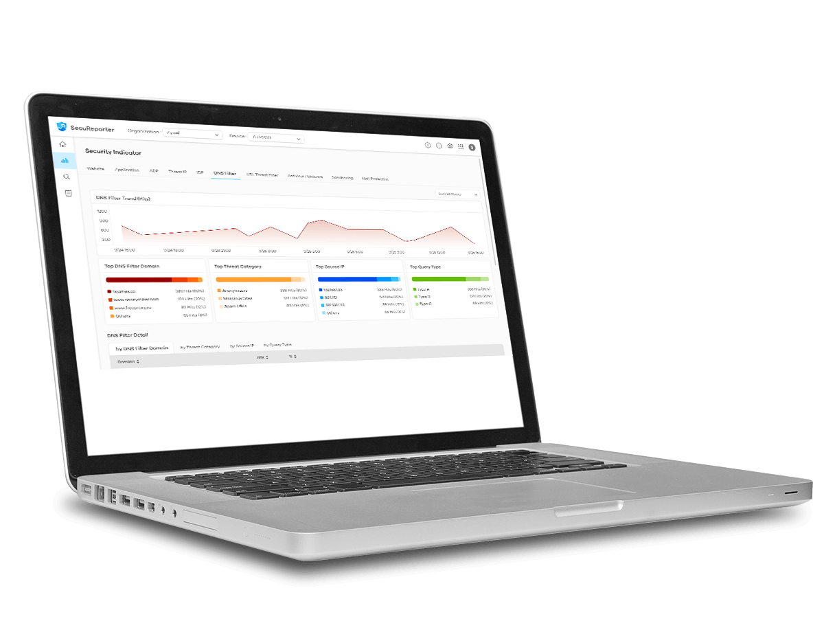 Advanced Analytics