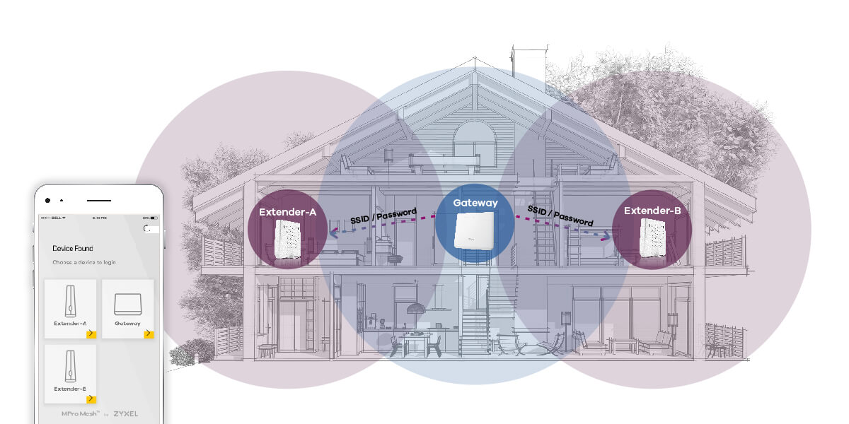 EX5501-B0, Premium MPro Mesh™ for whole-home WiFi coverage