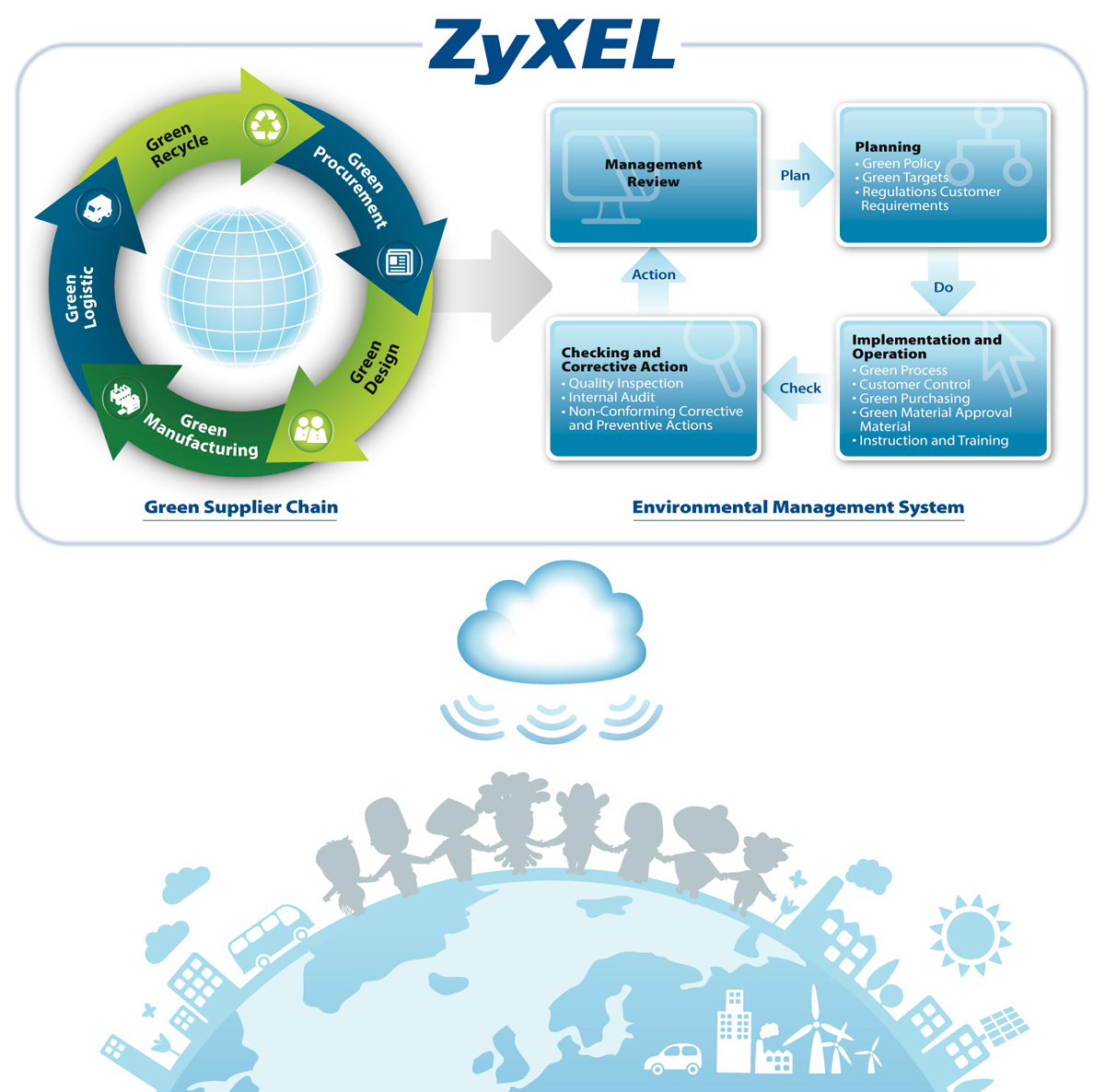 Supplier Chain Zyxel