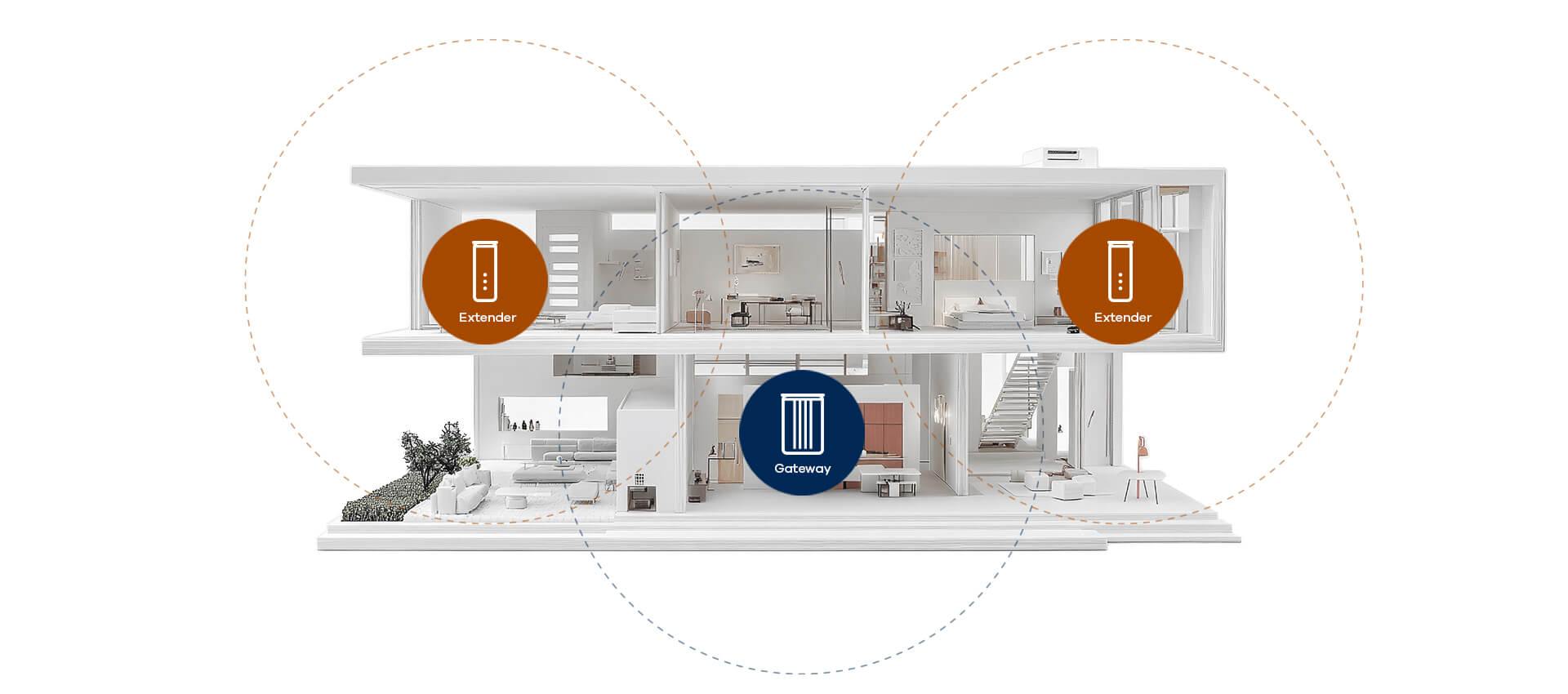 Dual-Band Wireless BE7200 10G/2.5G Ethernet VoIP Gateway - EE5301