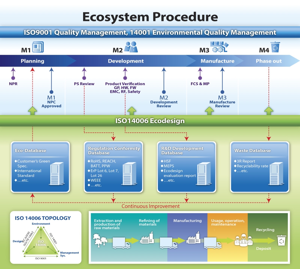 Ecco system clearance