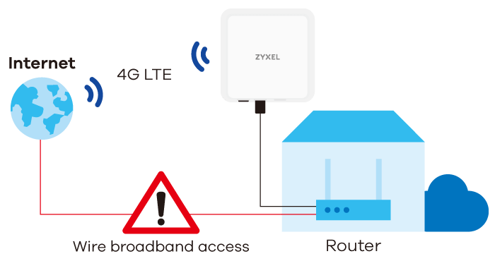 lte7490-m904_benefits-4_failover_700px.png lte7490-m904_benefits-4_failover_700px.png