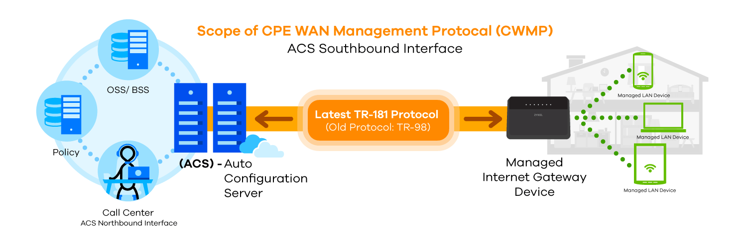 CPE-TR069Info_0.png CPE-TR069Info