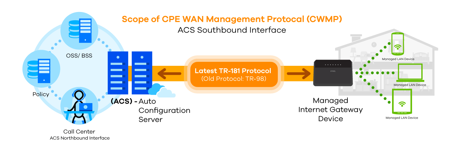 CPE-TR069Info