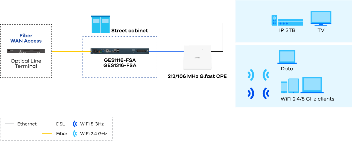 g.fast-scenario-fttc