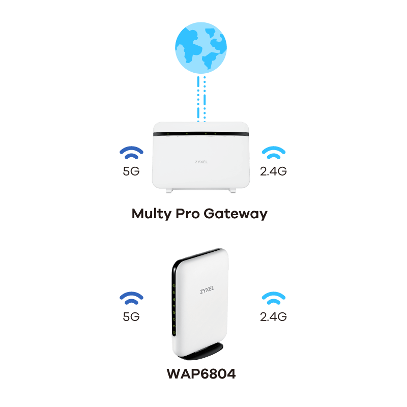MultyPro-wap6804-scenarios-1.png MultyPro-wap6804-scenarios-1.png