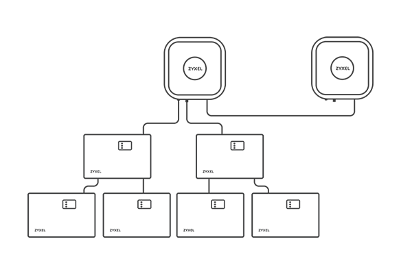 SymmRepeater_Multisite