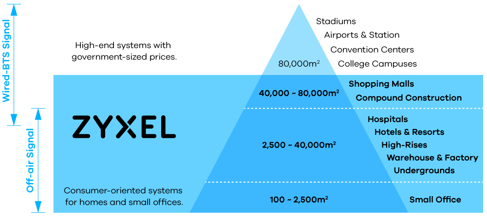 das_diagram