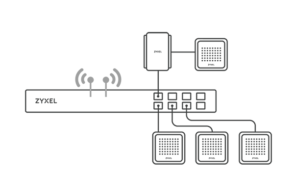 zoneDAS_LineExtender