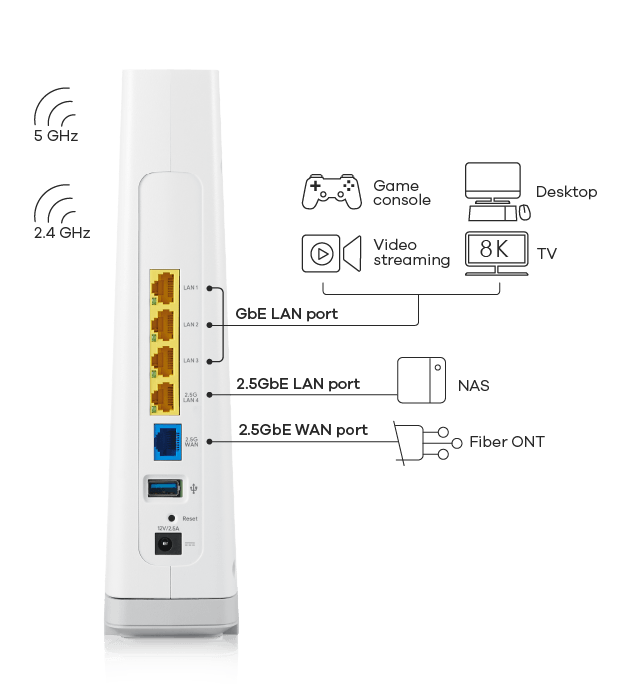 AX6000 Wi-Fi 6 2.5G Ethernet Gateway - EX5512-T0 | Global