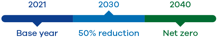 environmental-protection_commitment-to-reduction_730x130.png environmental-protection_commitment-to-reduction_730x130.png