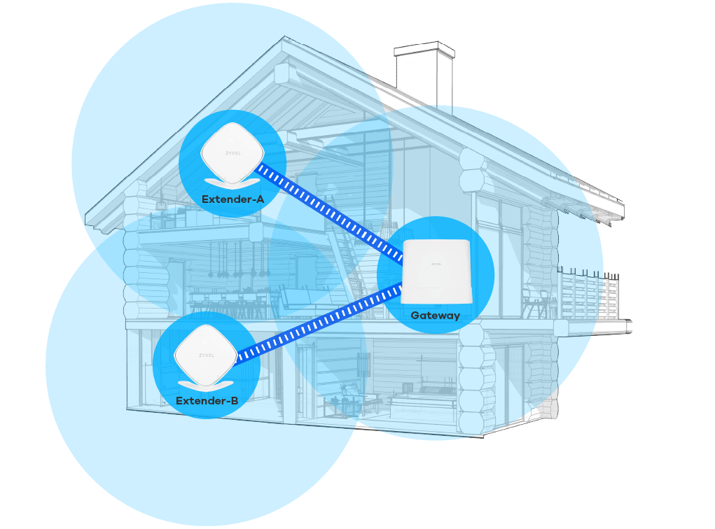 mpro-mesh_scenario_350_1020x755px.png