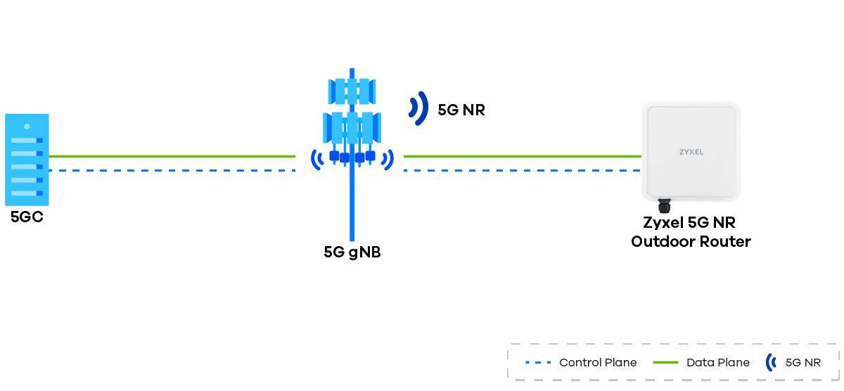 5g_sa_diagram.png