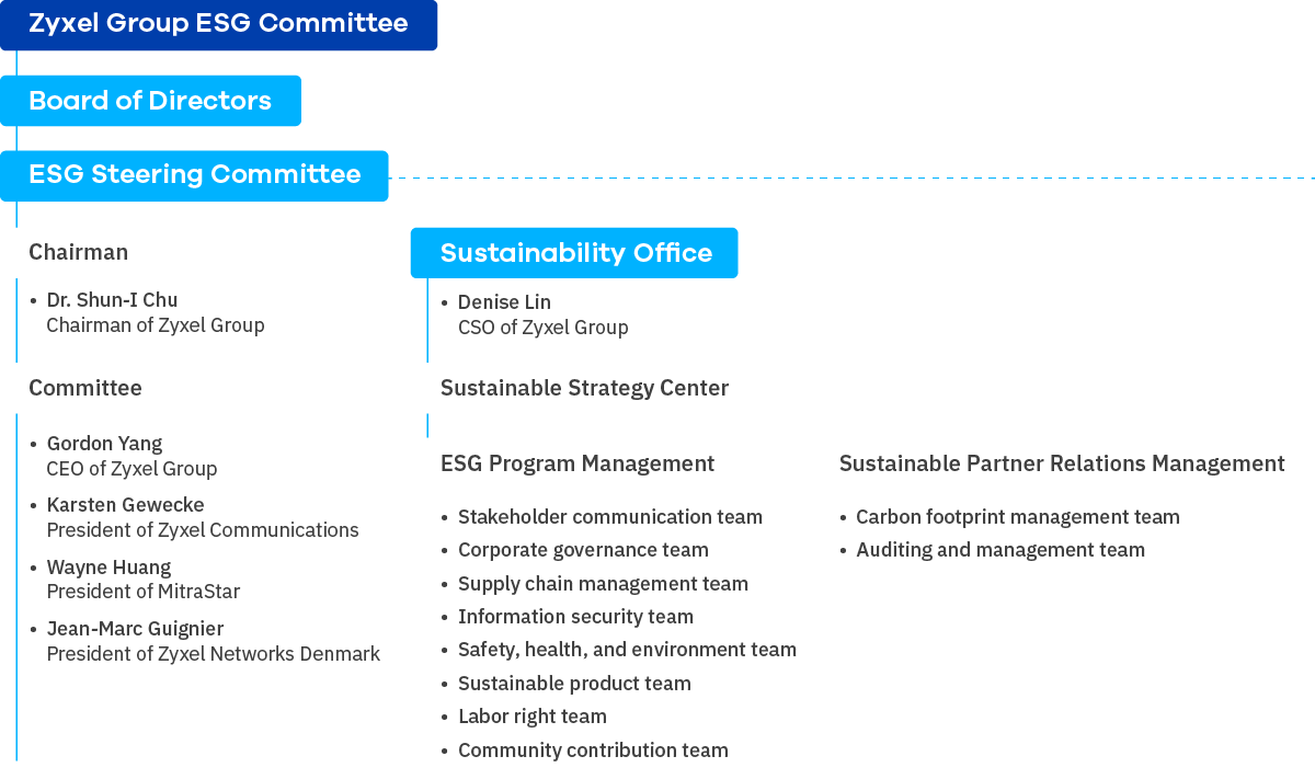 zyxel-company-governance_img_esg-committee_1200x711.png