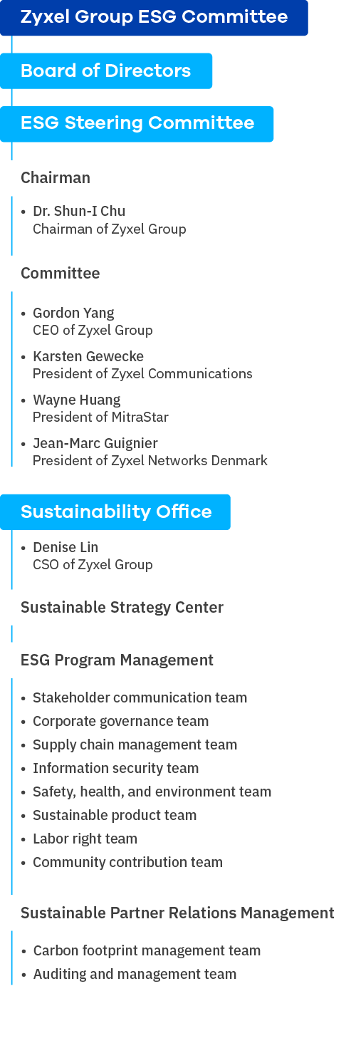 zyxel-company-governance_img_esg-committee_500x1471.png