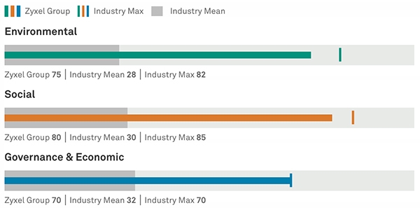 SPGlobal_zyxel-score_600x300.jpg SPGlobal_zyxel-score_600x300.jpg