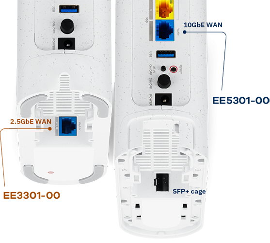 zyxel-ee5301-3301_interface_500px.png