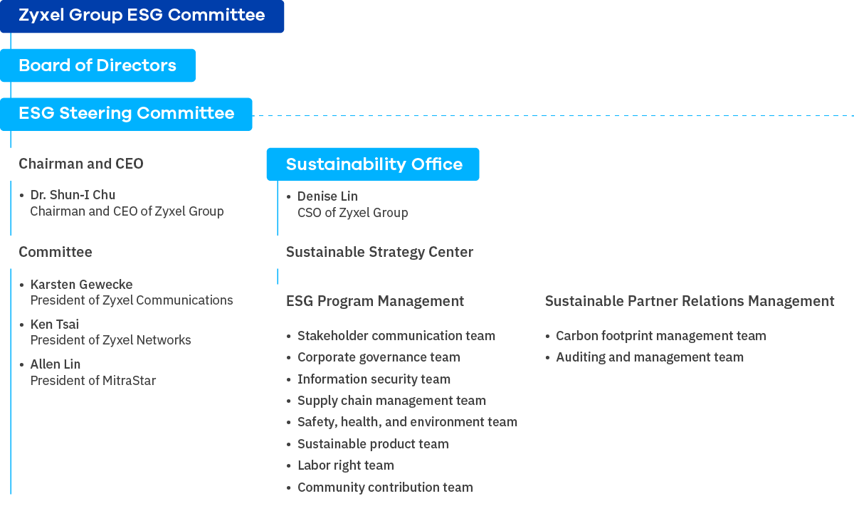 zyxel-company-governance_img_esg-committee_1200x711.png